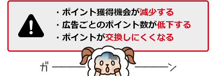 ・ポイント獲得機会が減少する・広告ごとのポイント数が低下する・ポイントが交換しにくくなる