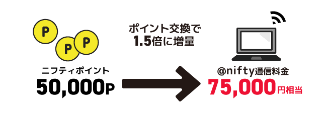 1.5倍に増量！